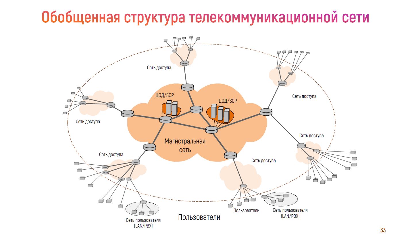 Ликбез об архитектуре интернета