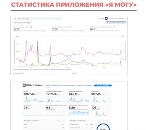 О психологической помощи детям интернета